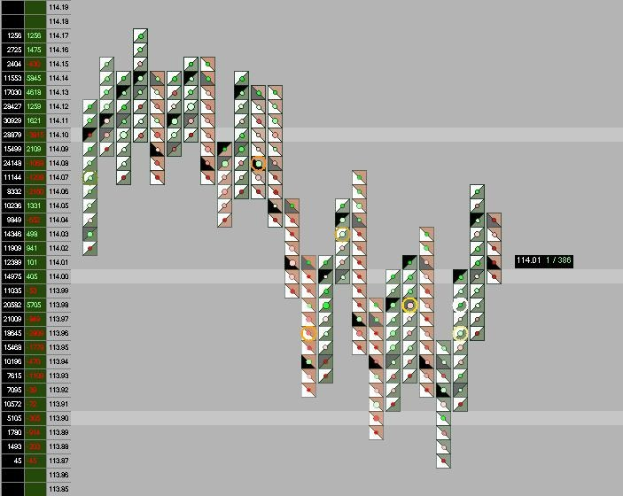 Börsenchart auf einem Computerbildschirm mit bunten Daten und Text.