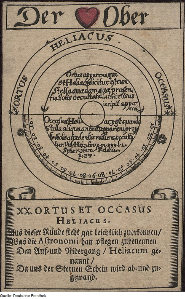 Ein altes Buch mit einer Zeichnung eines Herzens in der Mitte, umgeben von Text und einem Kreis, das ein Horoskop mit dem Herzen als Sternzeichen darstellt.