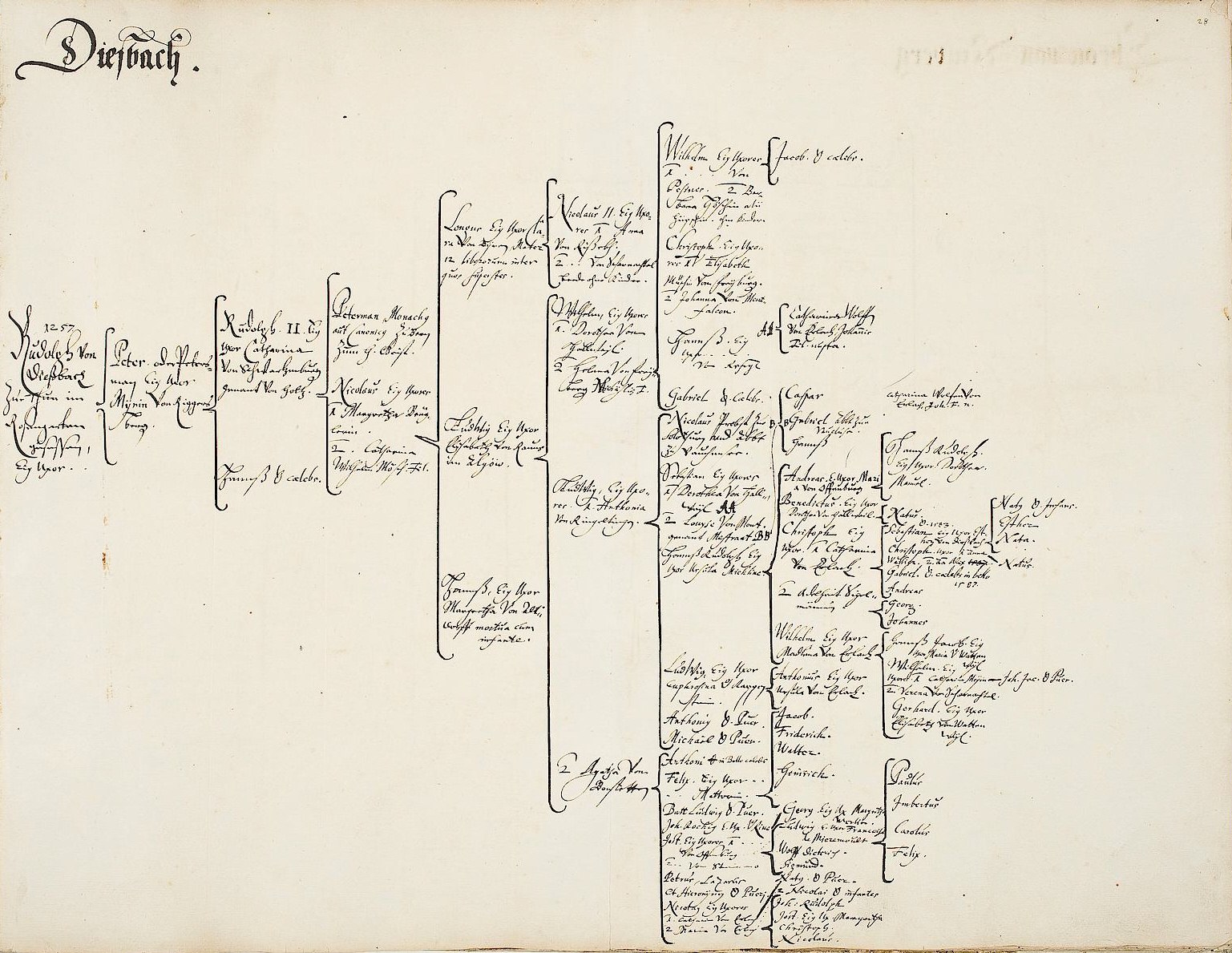 Offenes Buch mit handgeschriebener genealogischer Familiengeschichte, die die Abstammung einer deutschen Familie detailliert