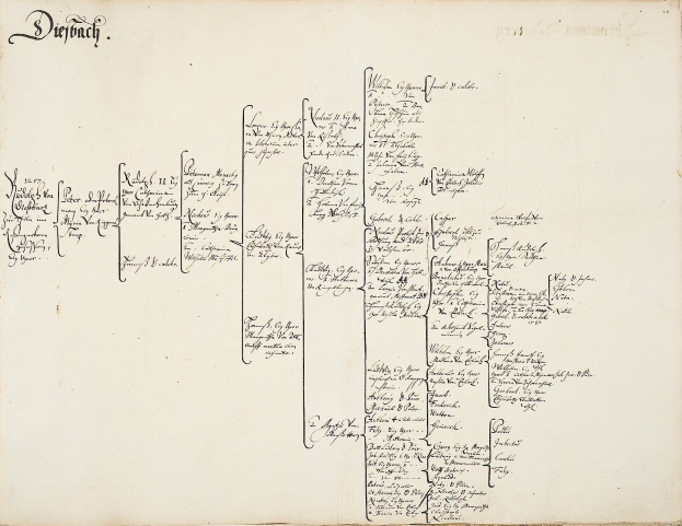Offenes Buch mit handgeschriebener genealogischer Familiengeschichte, die die Abstammung einer deutschen Familie detailliert