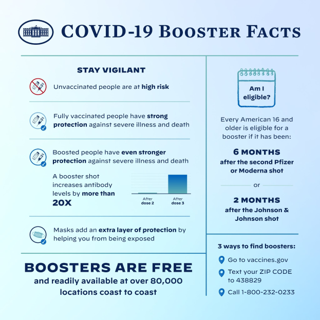 Plakat mit dem Titel "Covid-19-Booster-Fakten" mit Text und Bildern, darunter ein Grafik einer Person mit Mund-Nasen-Schutz, die Virusstatistiken, Risiken und Vorsichtsmaßnahmen beschreibt.