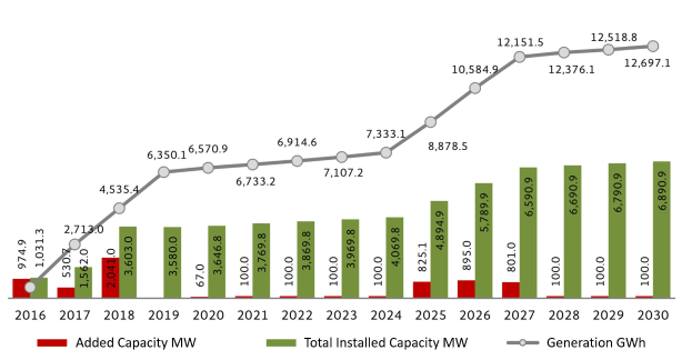 Balkendiagramm, das die Anzahl der Elektrofahrzeuge in den USA zeigt, mit der Angabe der gestiegenen Gesamtkapazität von BMW auf einem weißen Hintergrund.