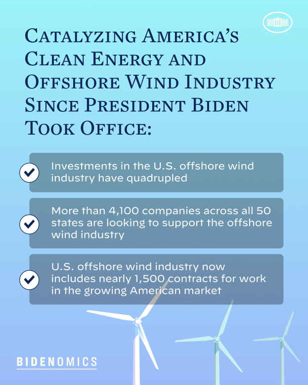 Plakat mit Text und Bildern von Windmühlen, das das Wachstum der amerikanischen sauberen Energie- und Offshore-Windindustrie seit der Amtseinführung von Präsident Biden zeigt.