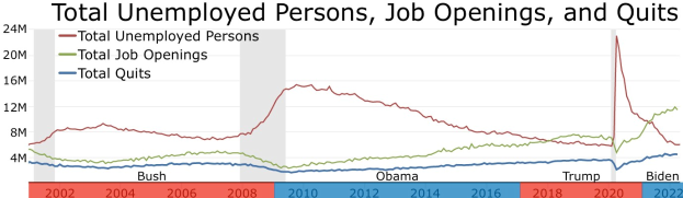 Graph, das Trends bei insgesamt arbeitslosen Personen, Stellenangeboten und Kündigungen zeigt, mit begleitendem Erläuterungstext.