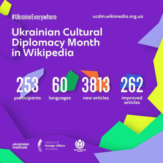 Ein Plakat mit der Aufschrift "Ukrainischer Kultur-Diplomatie-Monat in Wikipedia" in Weiß vor einem blauen Hintergrund, das eine farbenfrohe Weltkugel mit einer Karte von Ukraine in der Mitte zeigt, umgeben von verschiedenen Ländern.